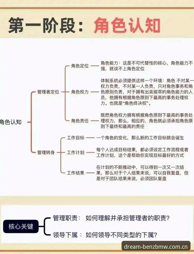 驾驭职场领导力的实用技巧——从贝纳蒂亚马赛管理风波看决策之道
